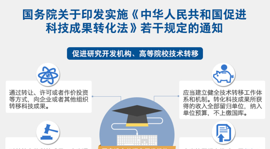 中华人民共和国促进科技成果转化法